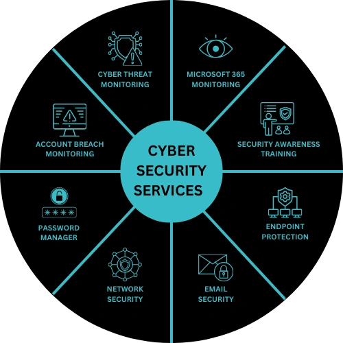 Cyber Security Services Cyber Security Services
