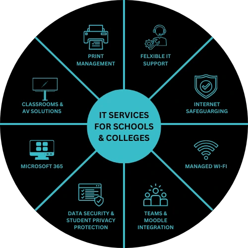 IT Services for Schools and colleges IT Services for Schools and colleges